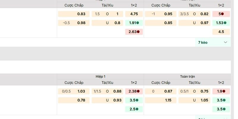 Kèo Handicap là gì luôn khiến người chơi quan tâm