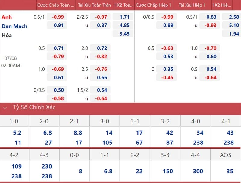 Livescore Keonhacai5